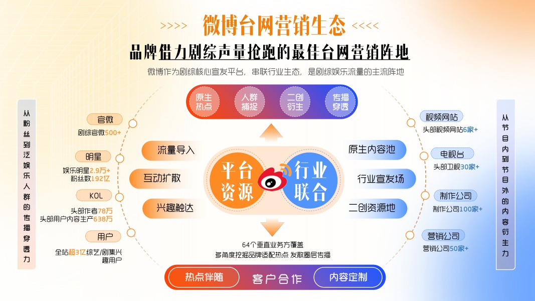 2023年台网招商通案-32页