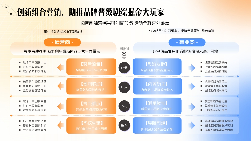 2023年台网招商通案-32页