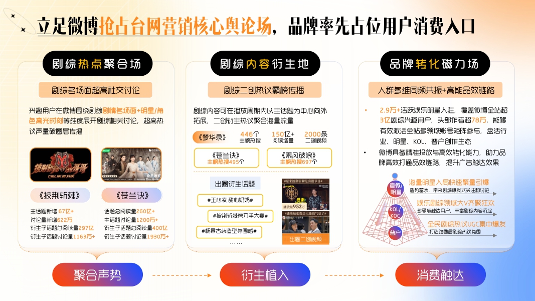 2023年台网招商通案-32页