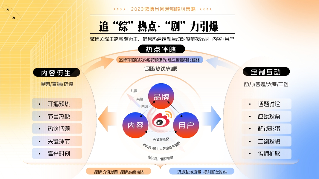 2023年台网招商通案-32页