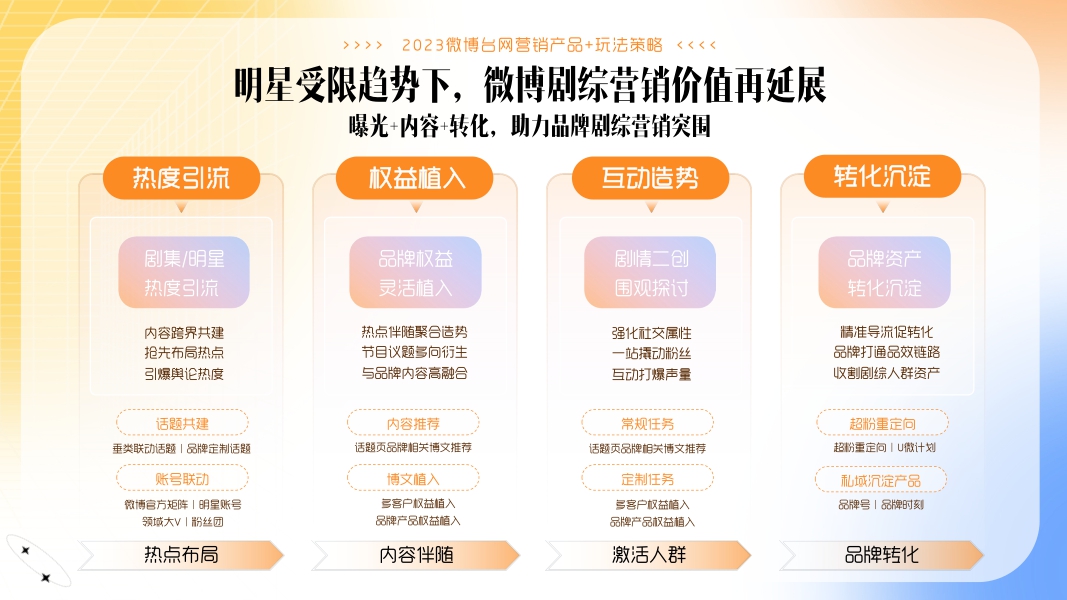 2023年台网招商通案-32页