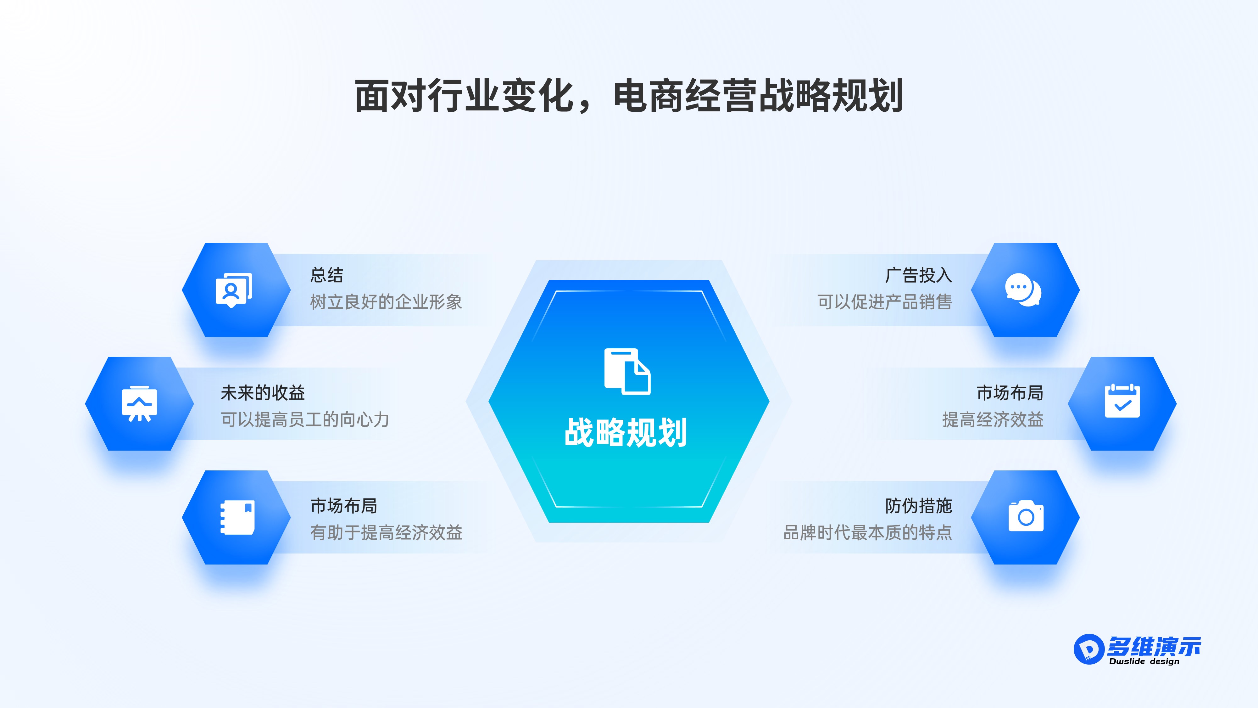 扁平逻辑架构模型