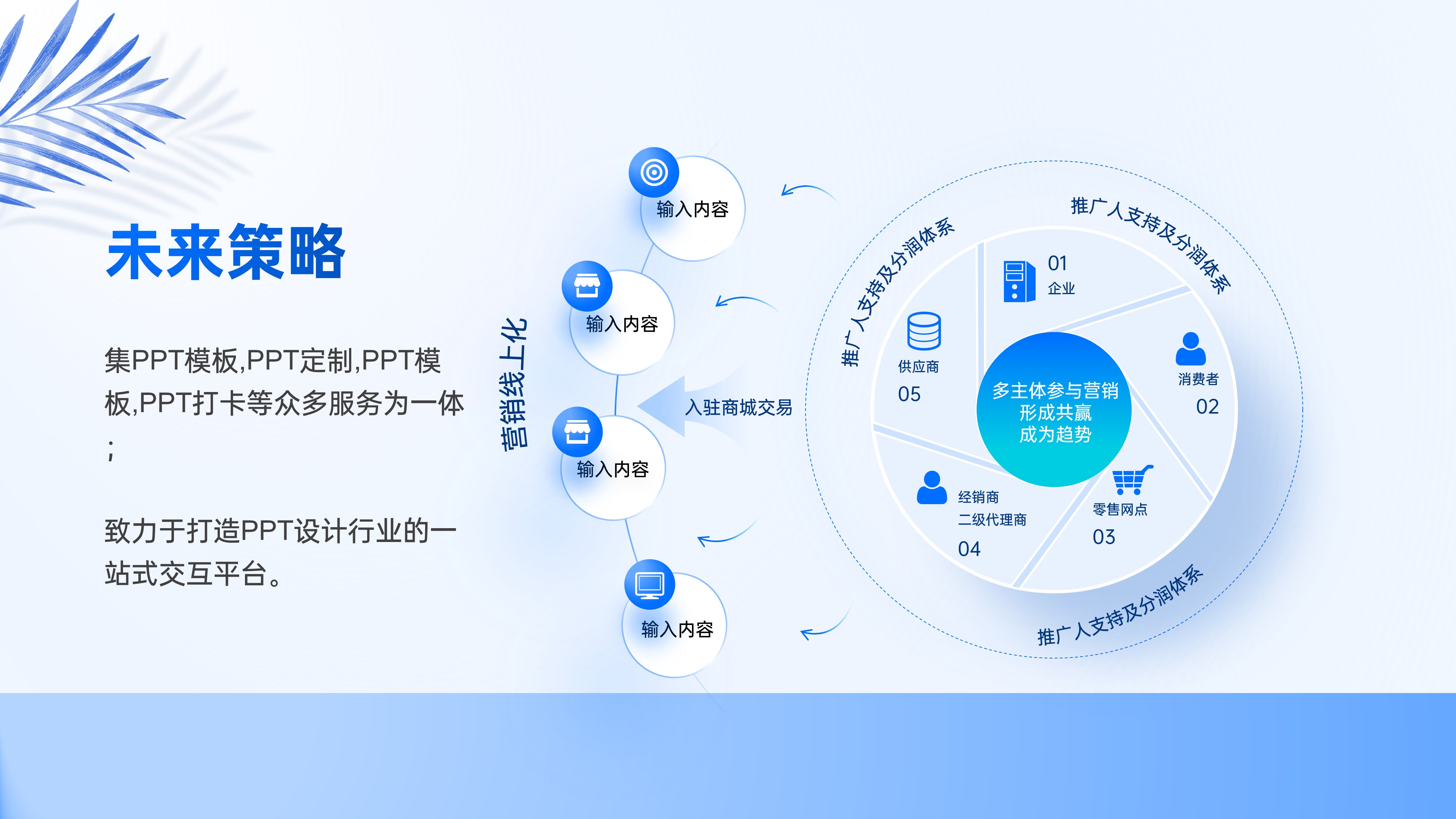 扁平逻辑架构模型