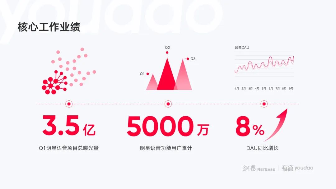 欧阳娜娜转正述职PPT曝光，专业！