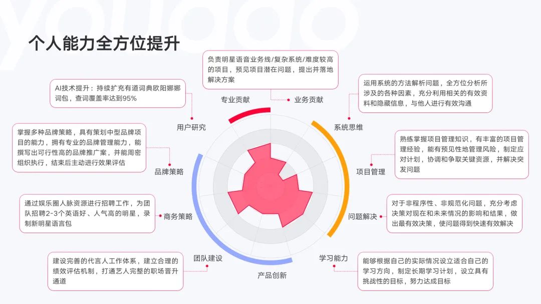 欧阳娜娜转正述职PPT曝光，专业！