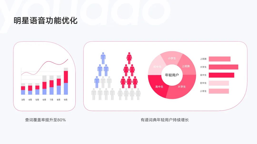 欧阳娜娜转正述职PPT曝光，专业！