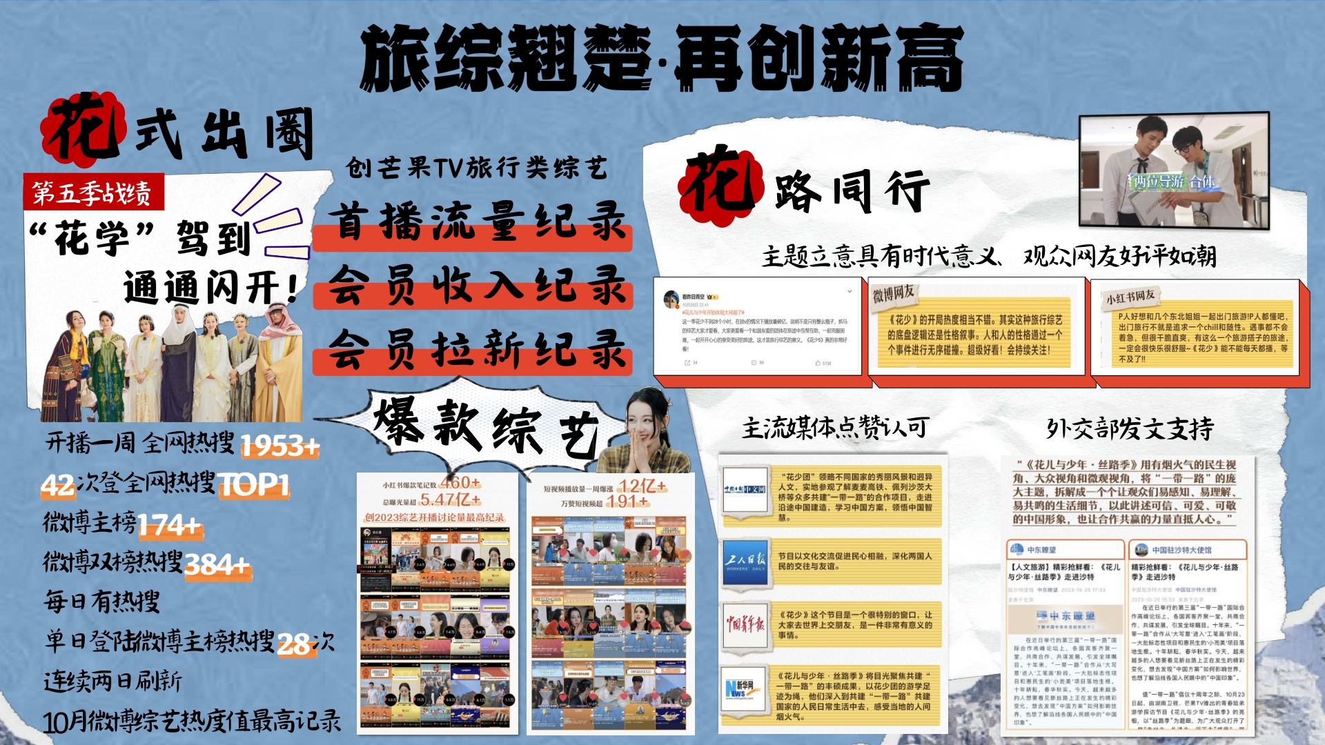 芒果TV2024《花儿与少年6》招商简案-26页