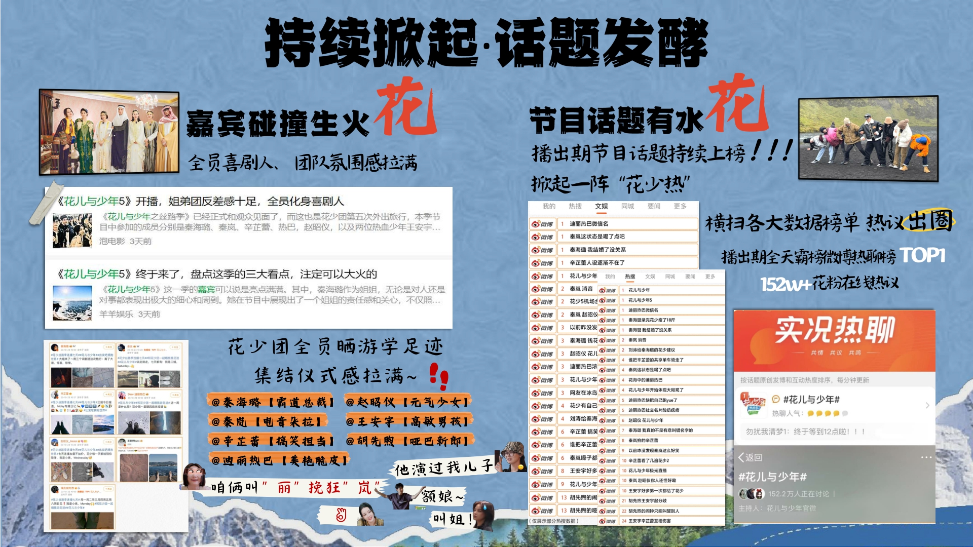 芒果TV2024《花儿与少年6》招商简案-26页