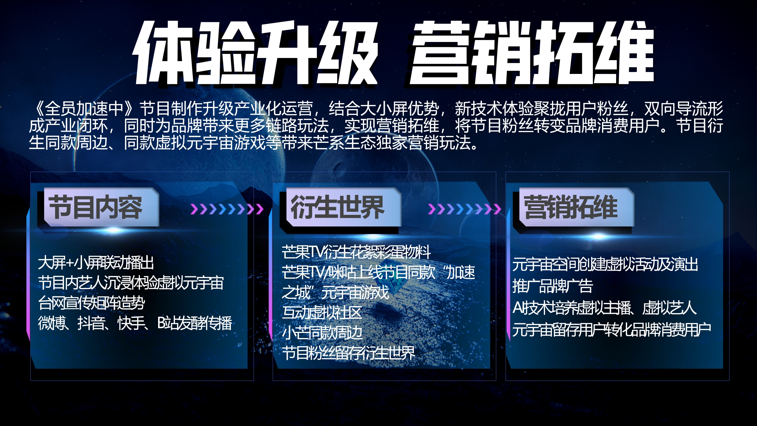 芒果TV2024《全员加速中2024》招商通案-27页