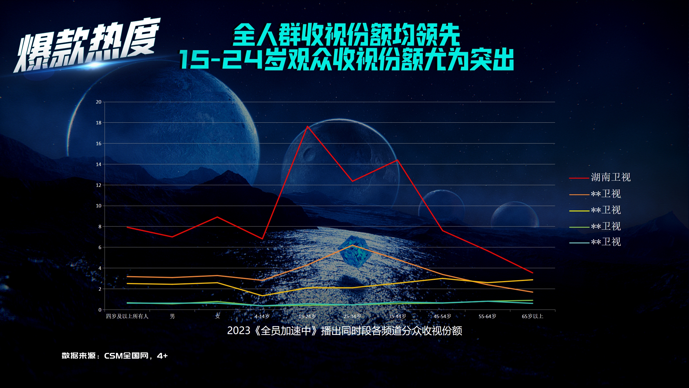 芒果TV2024《全员加速中2024》招商通案-27页