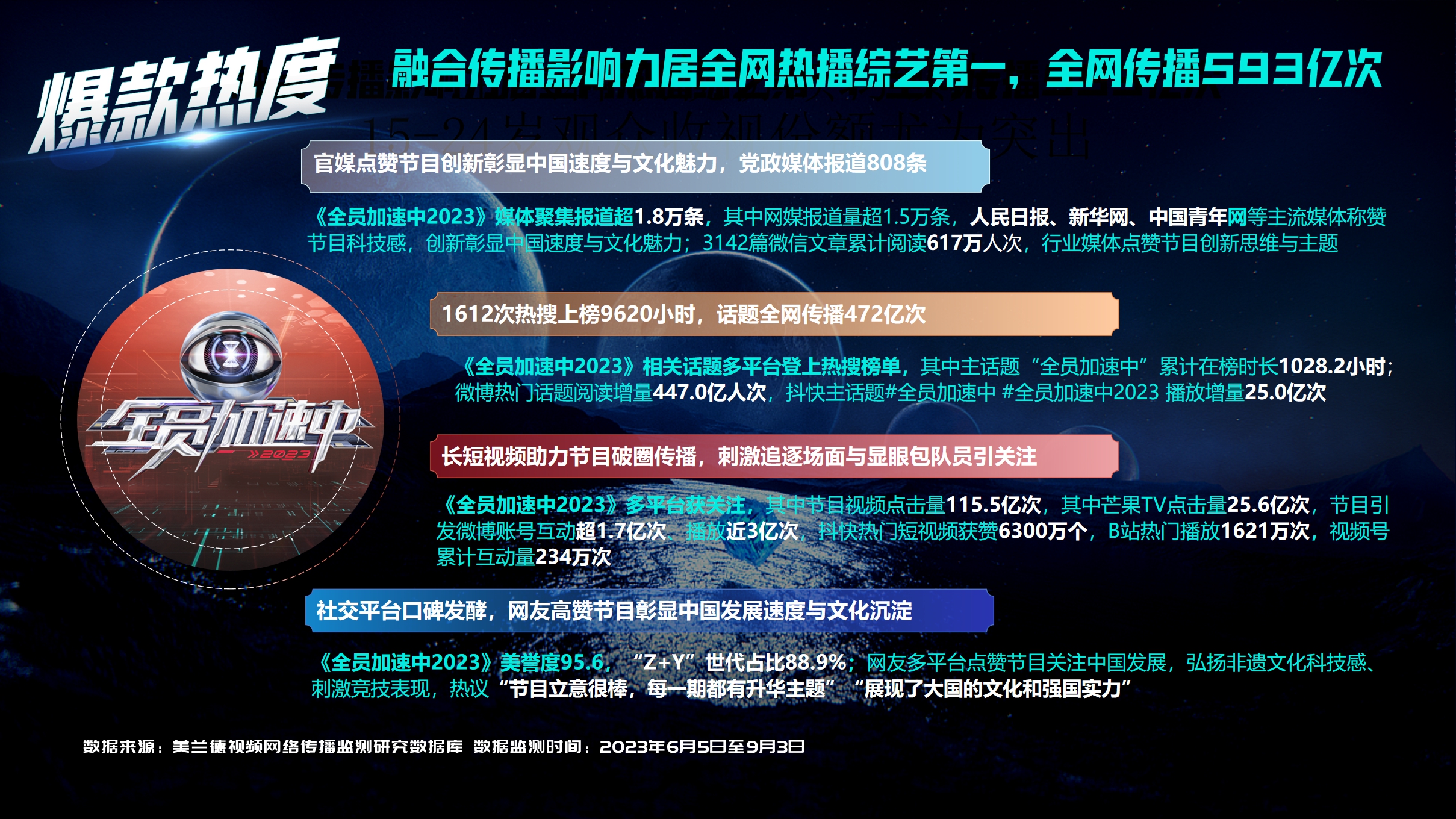 芒果TV2024《全员加速中2024》招商通案-27页