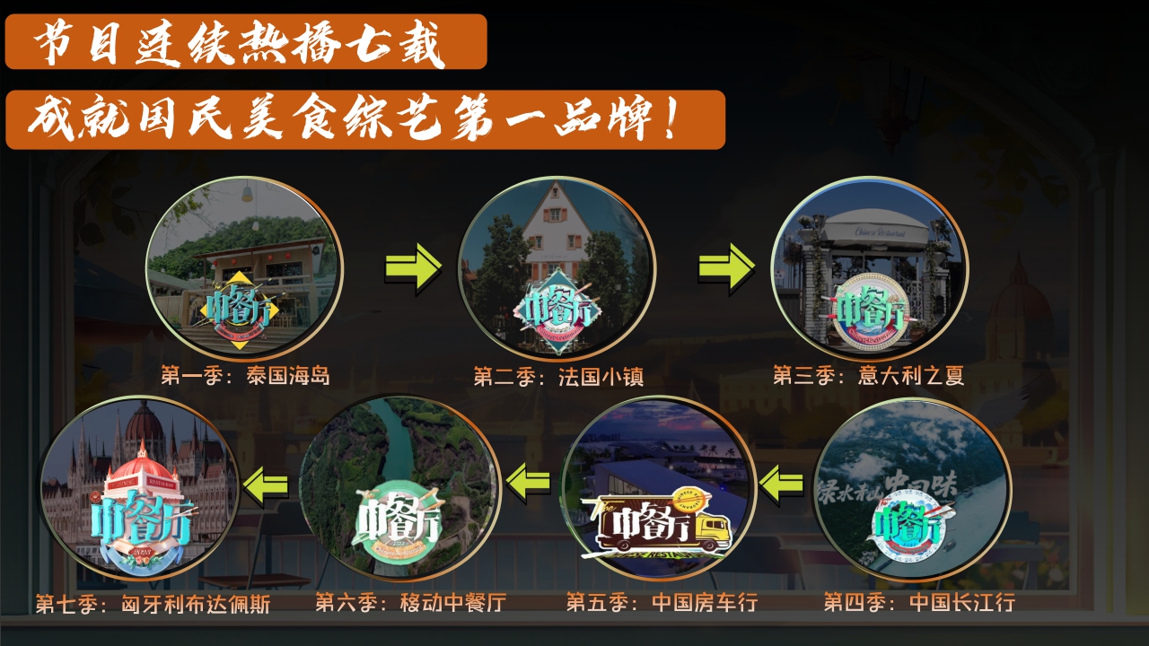 芒果TV2024《中餐厅8》招商通案-31页