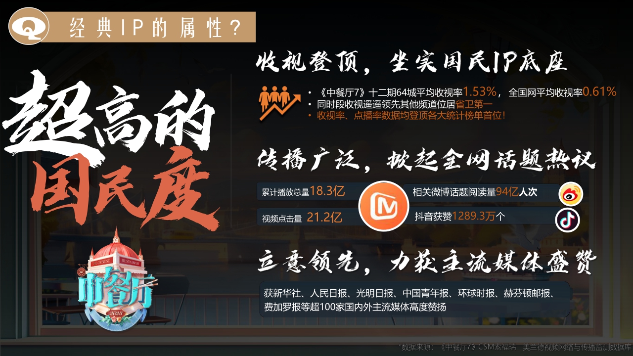 芒果TV2024《中餐厅8》招商通案-31页