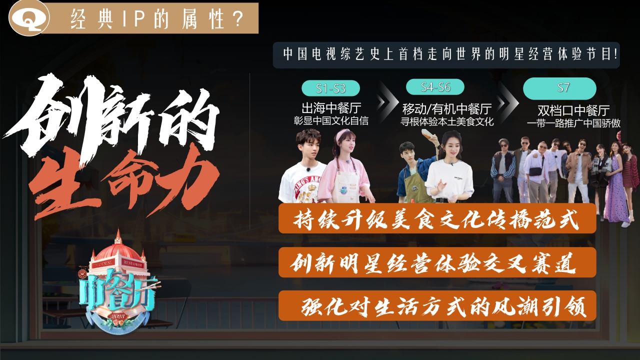 芒果TV2024《中餐厅8》招商通案-31页