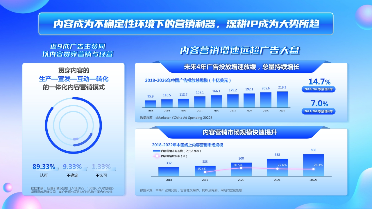 巨量引擎：2023巨量引擎招商资源通案-153页
