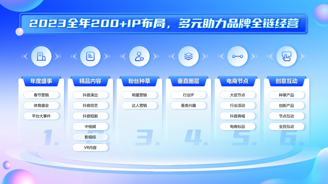 巨量引擎：2023巨量引擎招商资源通案-153页