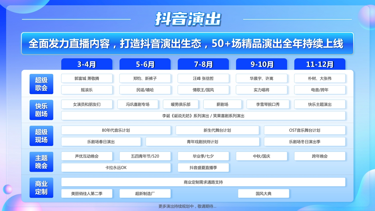 巨量引擎：2023巨量引擎招商资源通案-153页
