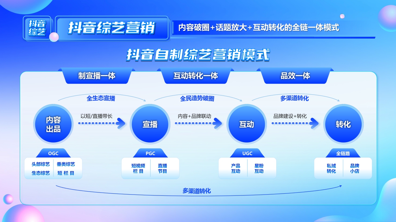 巨量引擎：2023巨量引擎招商资源通案-153页