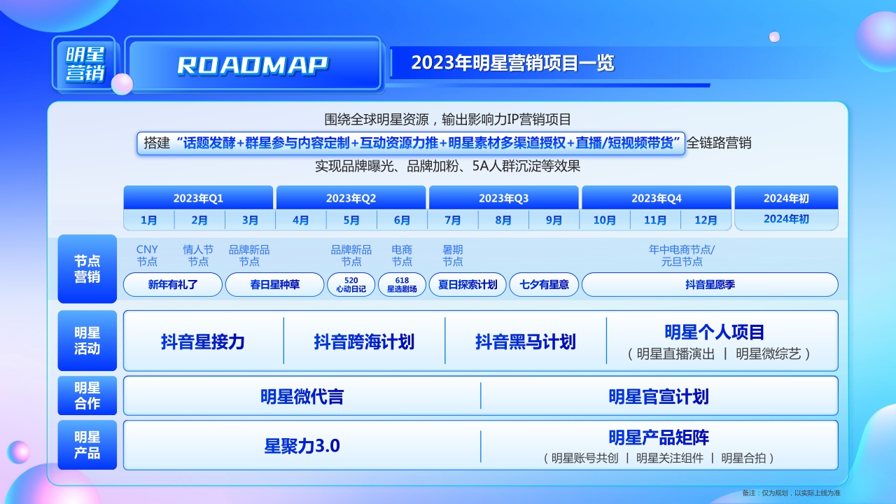 巨量引擎：2023巨量引擎招商资源通案-153页