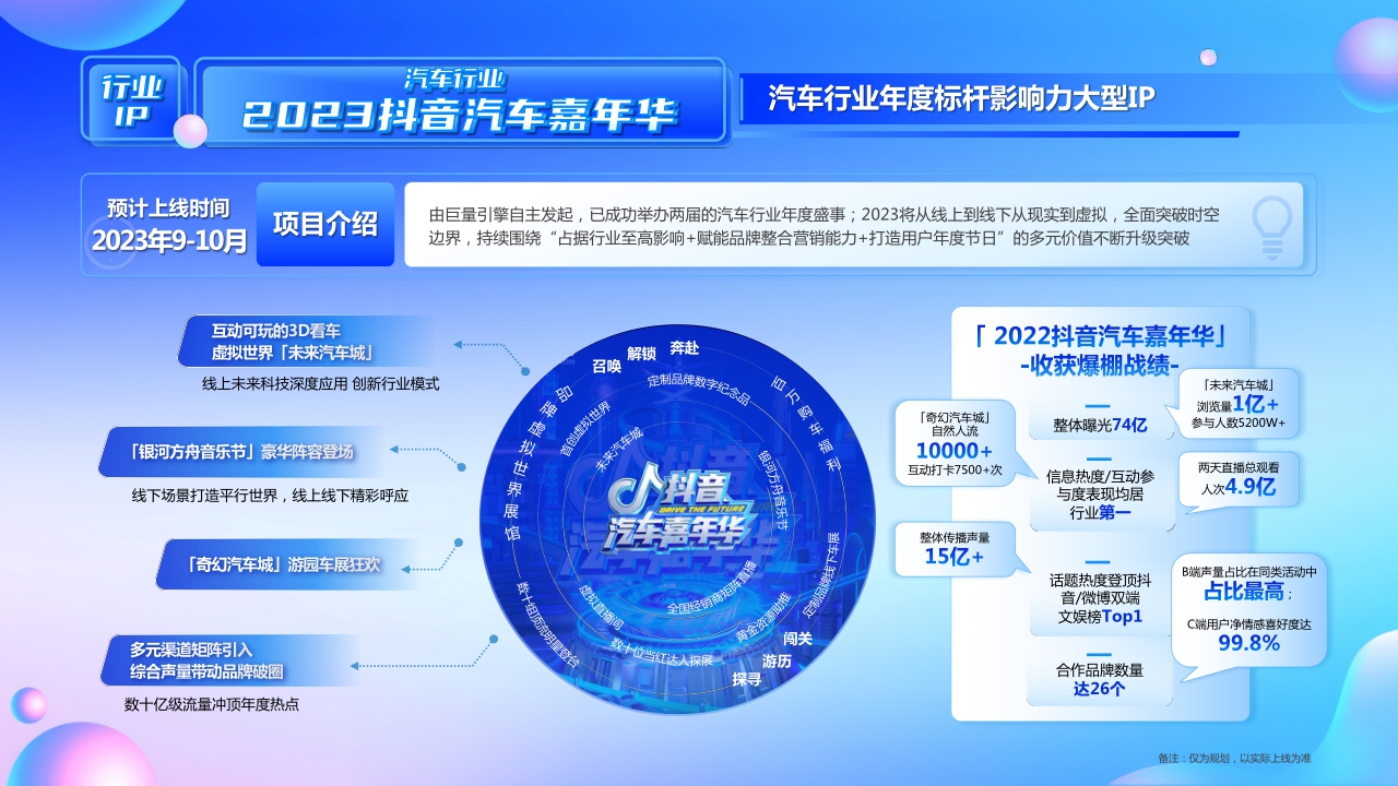巨量引擎：2023巨量引擎招商资源通案-153页