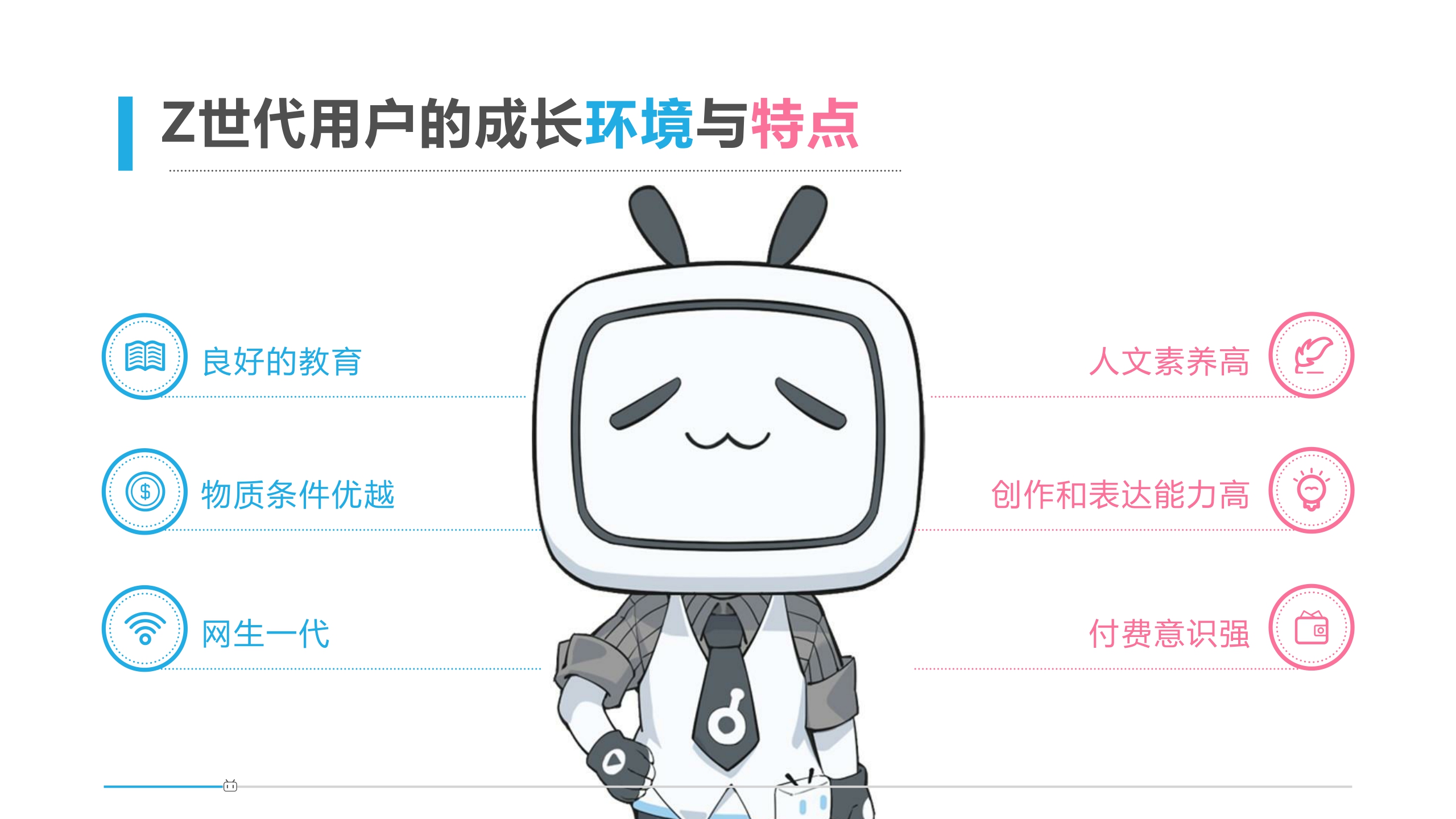 2024哔哩哔哩公司简介-38页