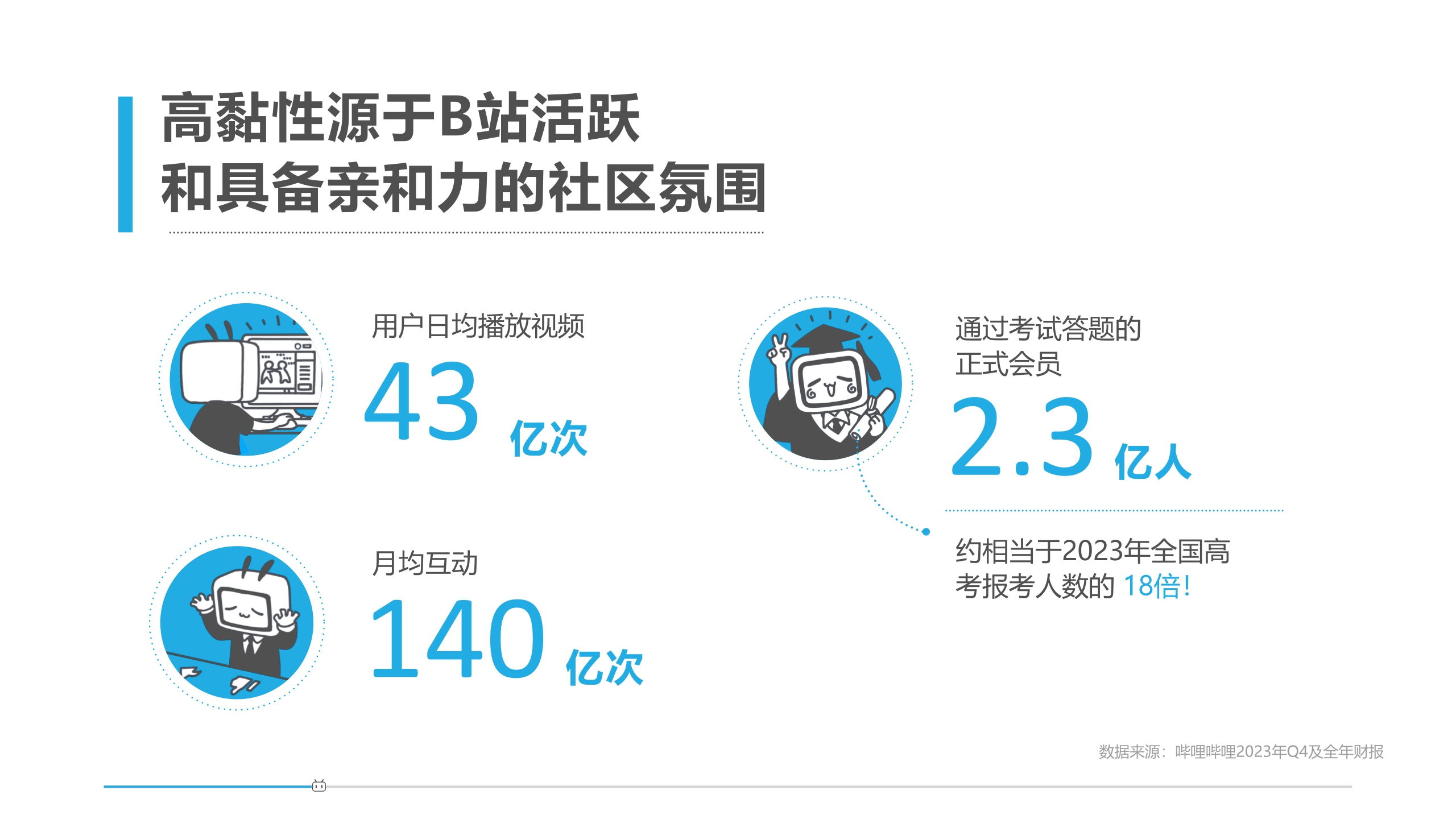 2024哔哩哔哩公司简介-38页
