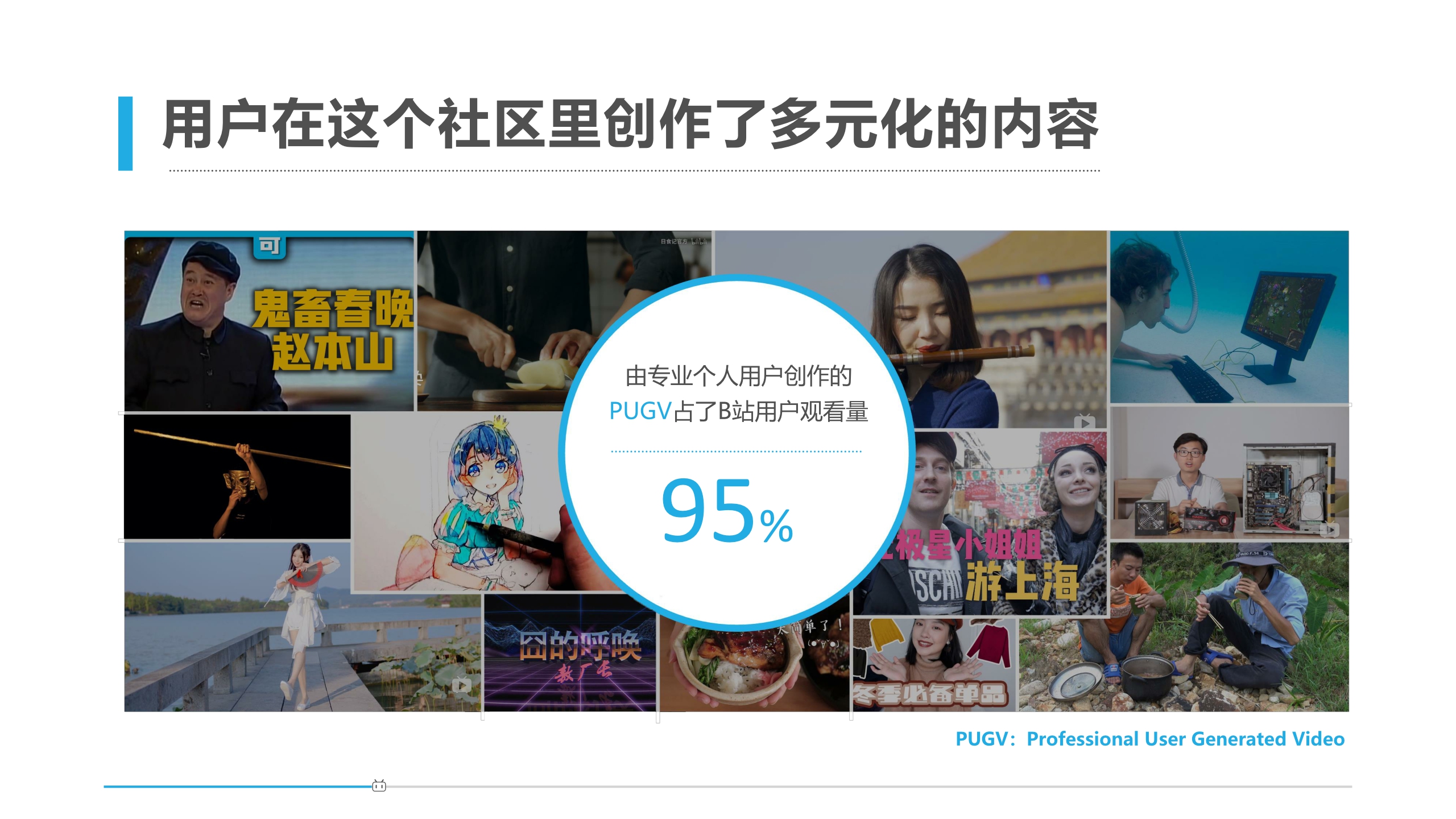 2024哔哩哔哩公司简介-38页