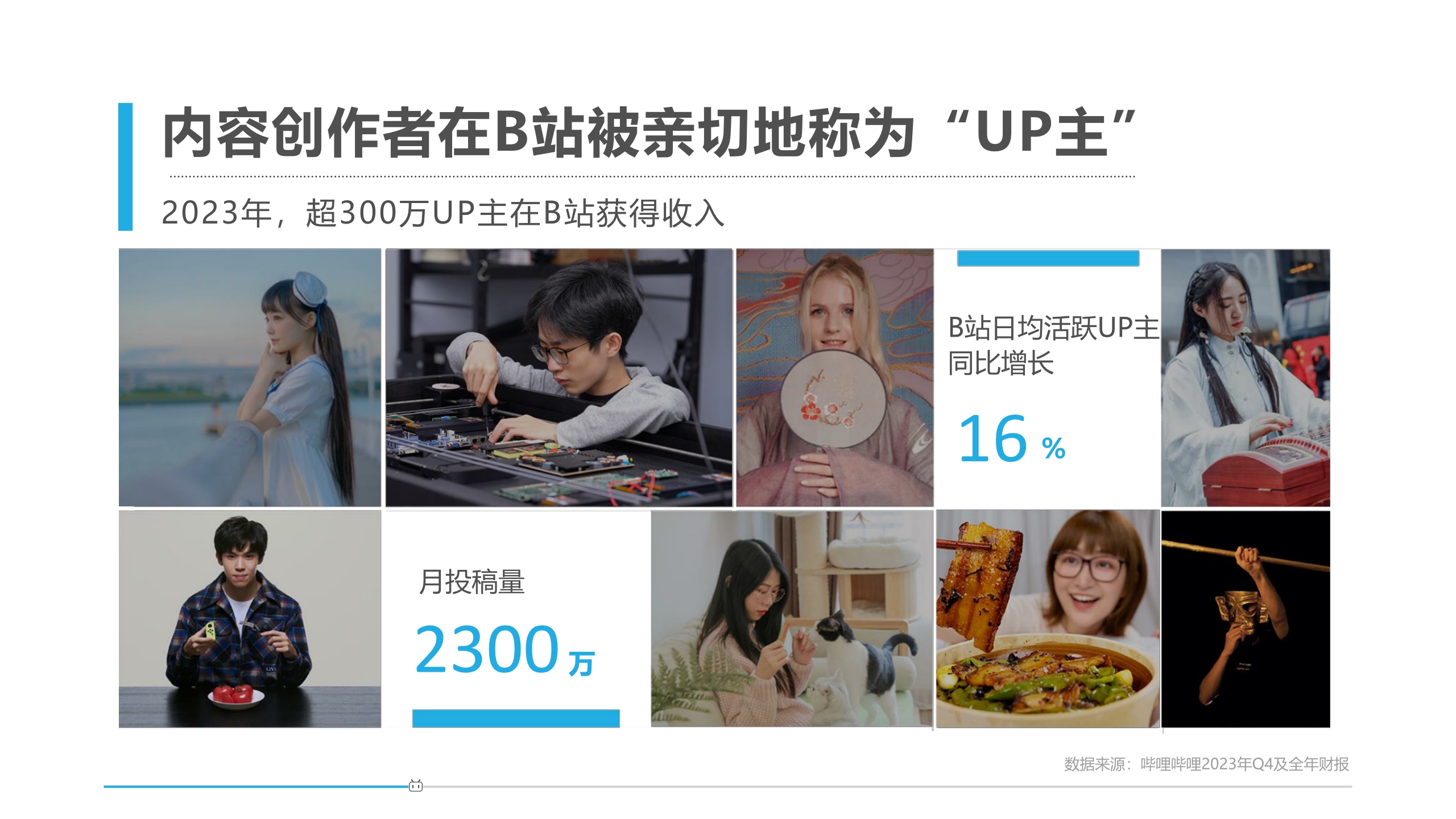 2024哔哩哔哩公司简介-38页