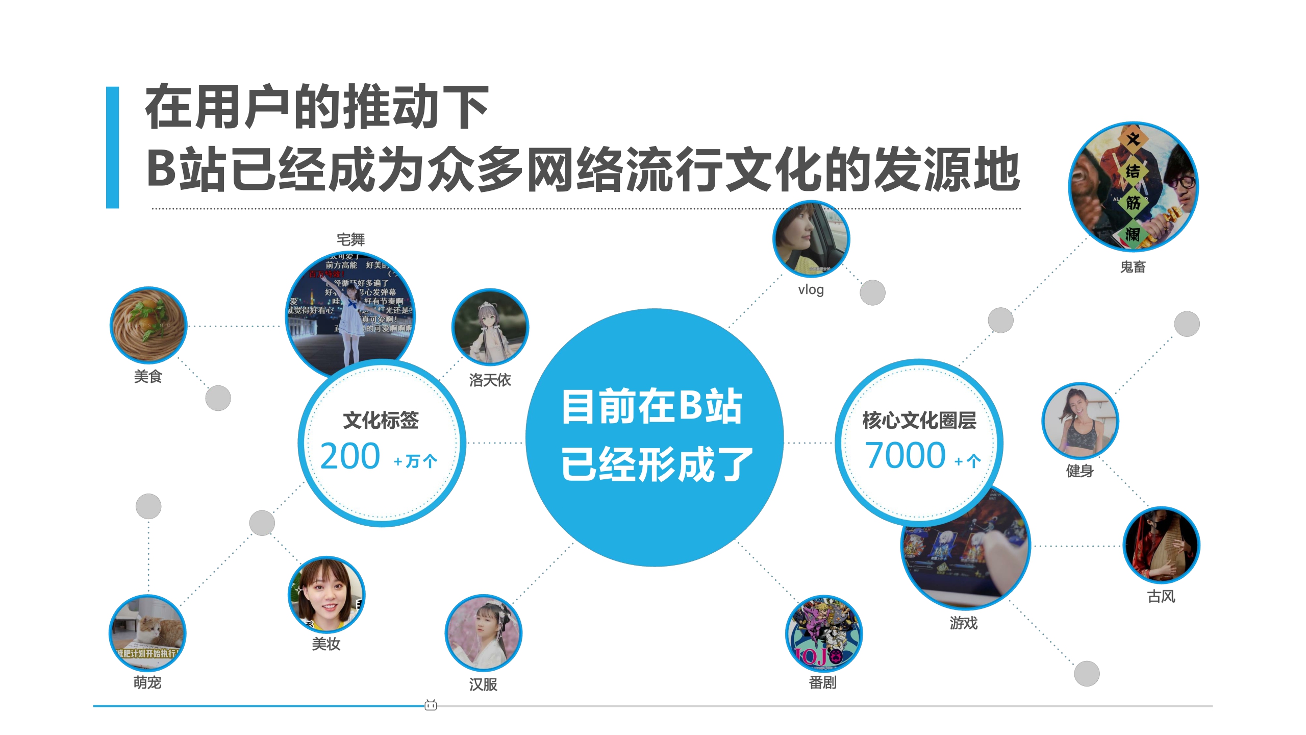 2024哔哩哔哩公司简介-38页