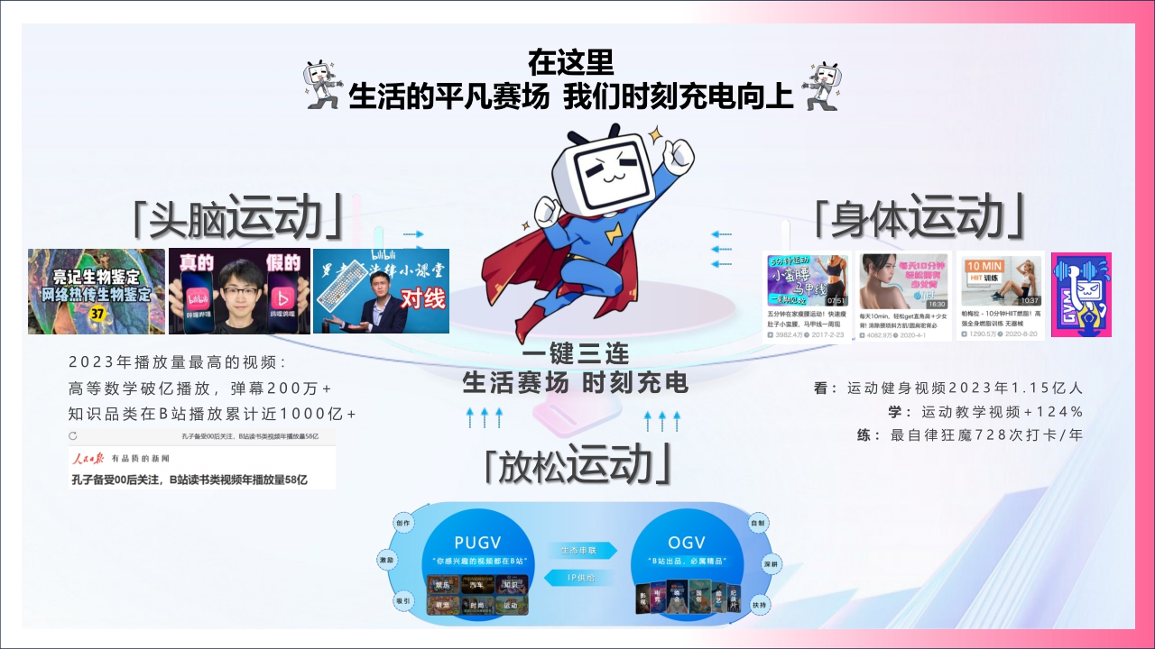 2024年bilibili充电一夏「奥运季」招商通案-35页