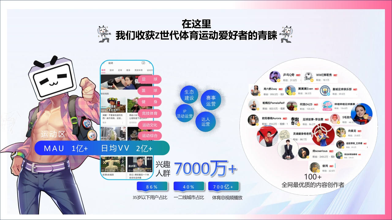 2024年bilibili充电一夏「奥运季」招商通案-35页