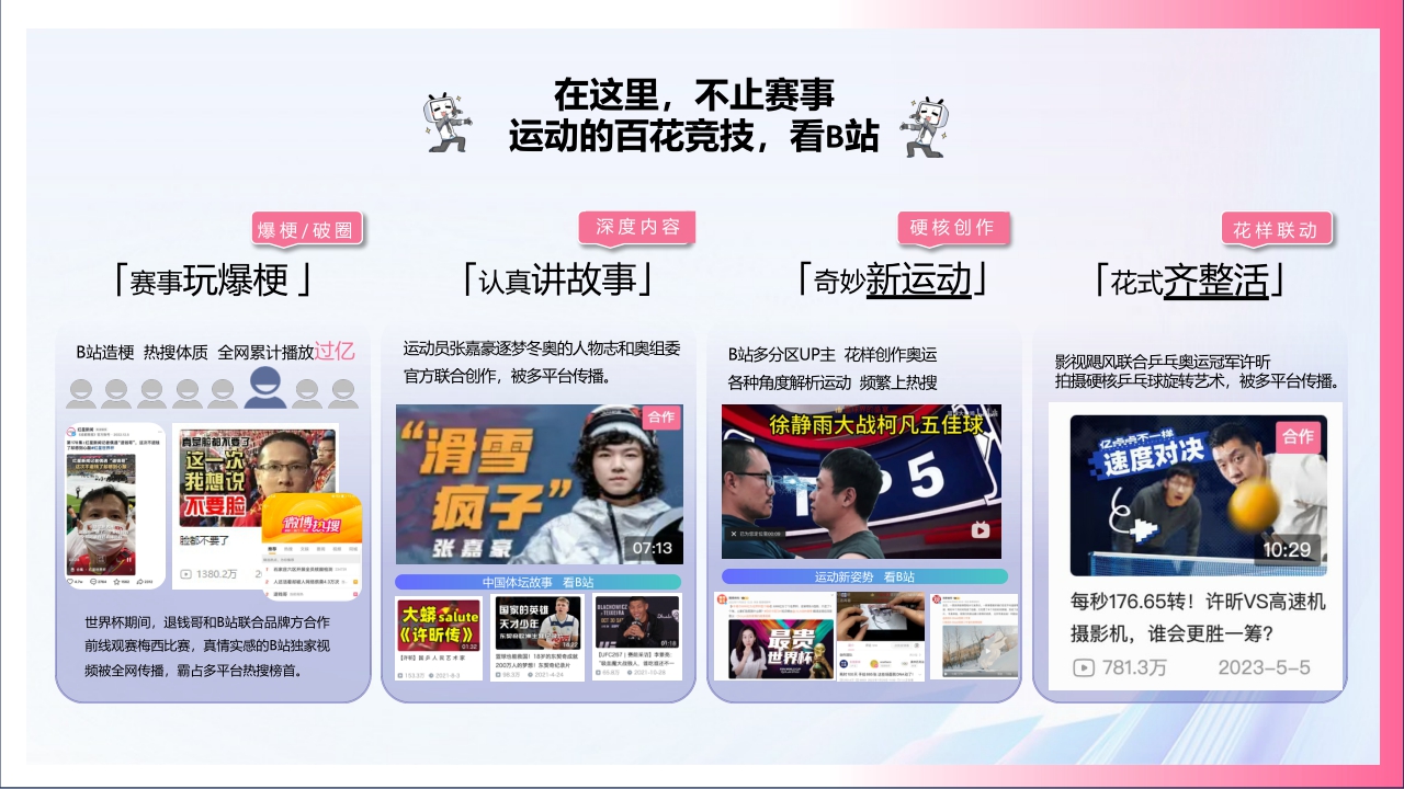 2024年bilibili充电一夏「奥运季」招商通案-35页