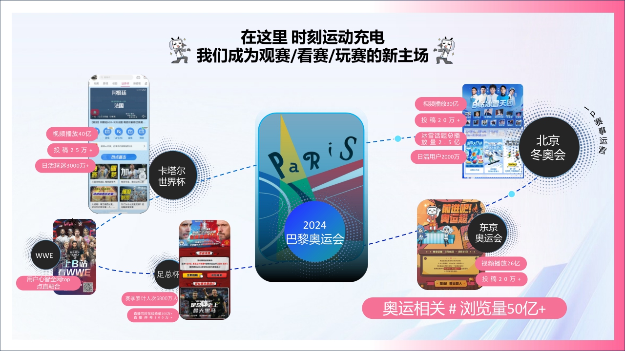 2024年bilibili充电一夏「奥运季」招商通案-35页