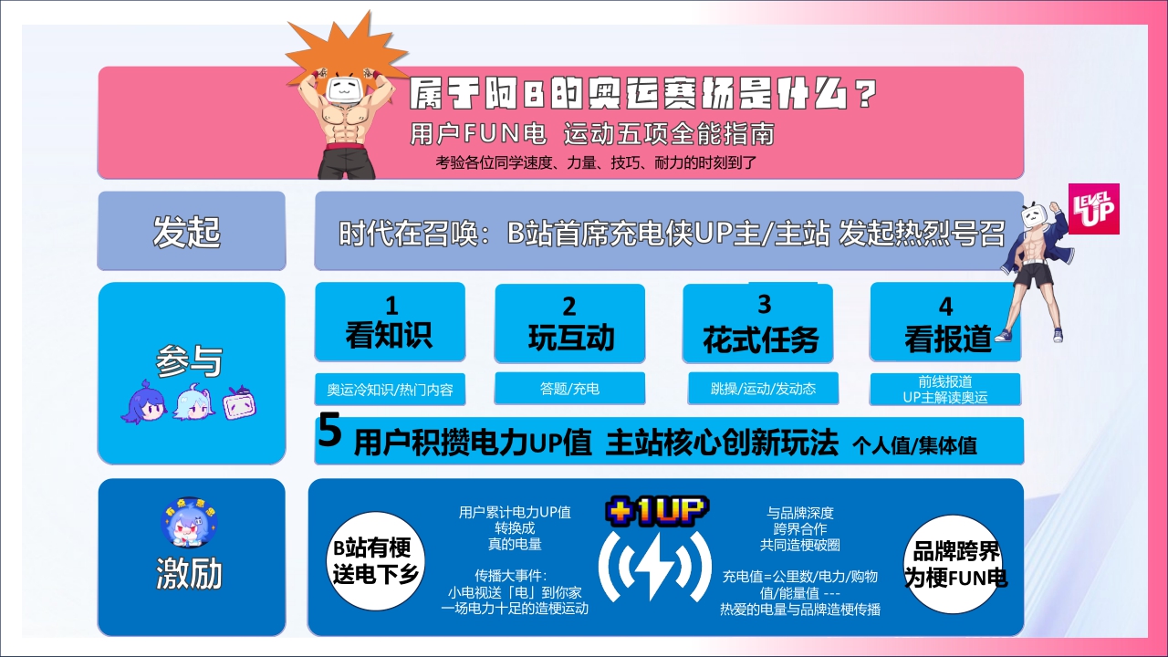 2024年bilibili充电一夏「奥运季」招商通案-35页