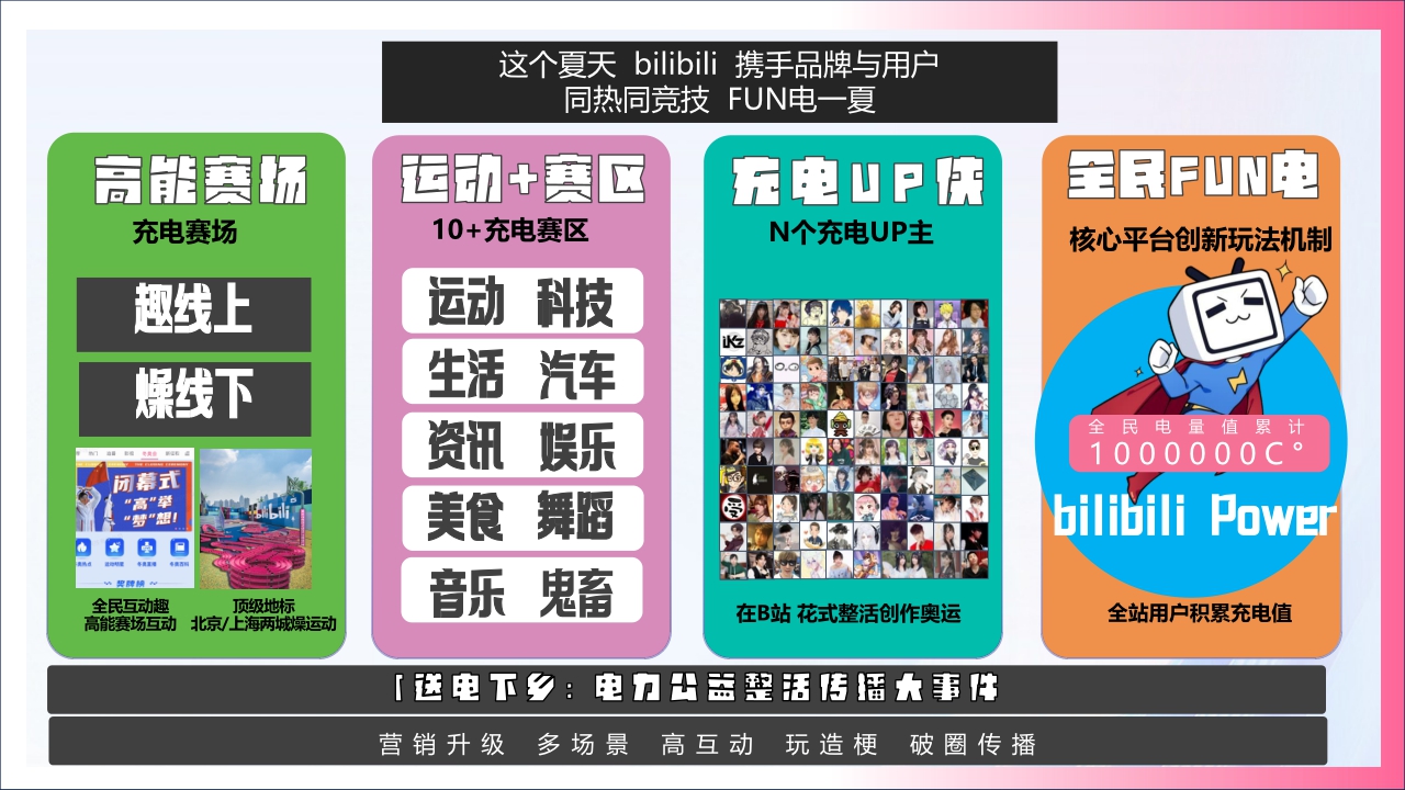 2024年bilibili充电一夏「奥运季」招商通案-35页