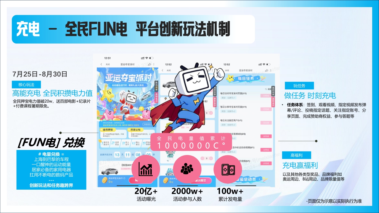 2024年bilibili充电一夏「奥运季」招商通案-35页