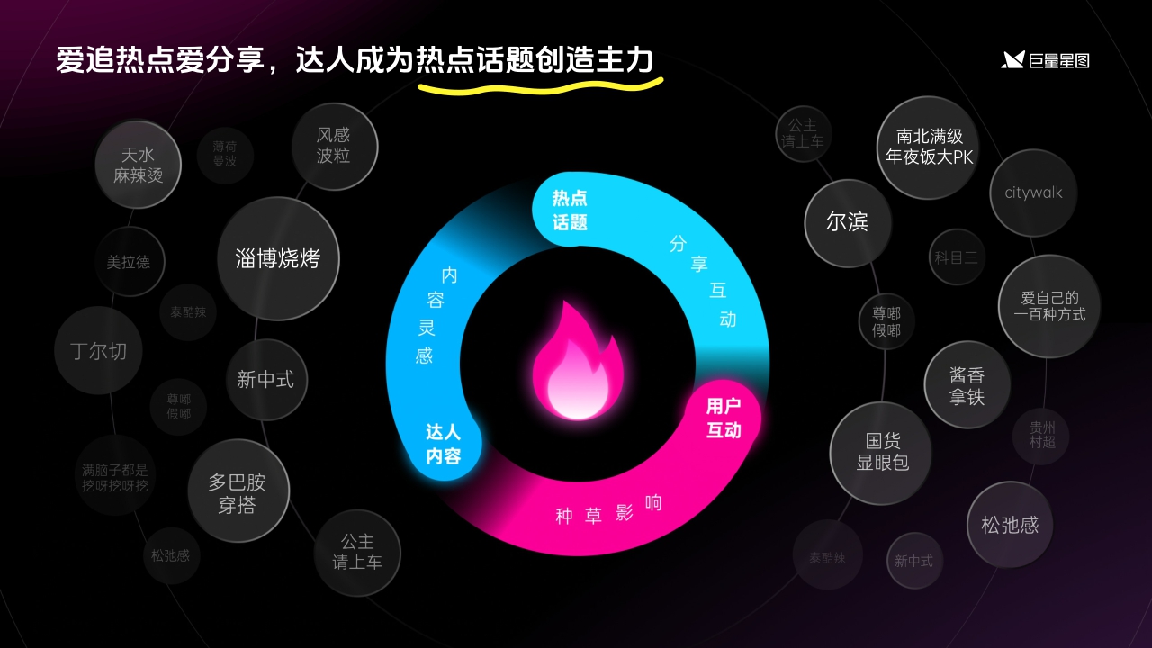 2024巨量星图营销通案-62页