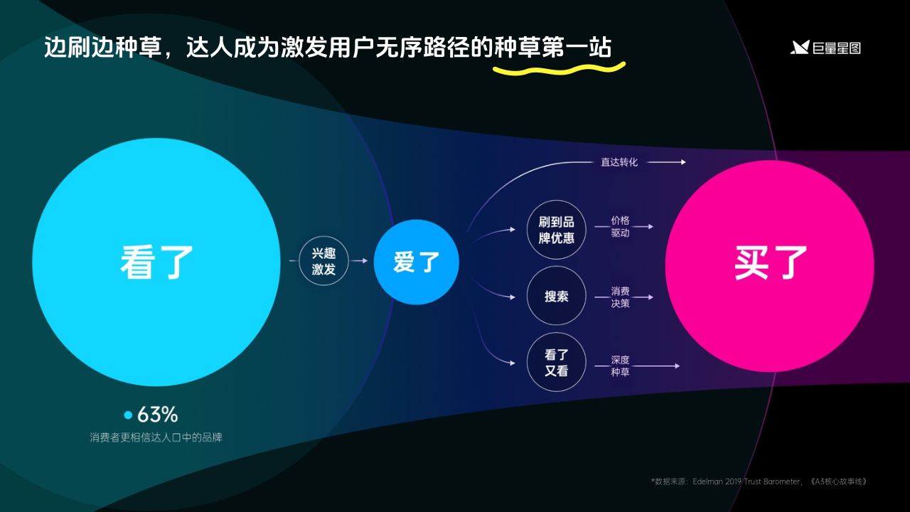 2024巨量星图营销通案-62页