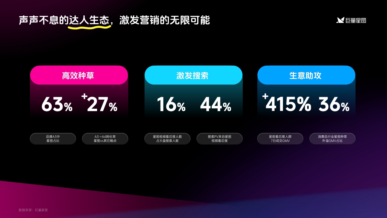 2024巨量星图营销通案-62页