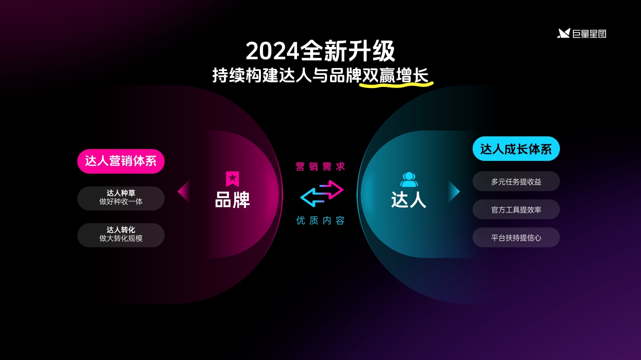 2024巨量星图营销通案-62页