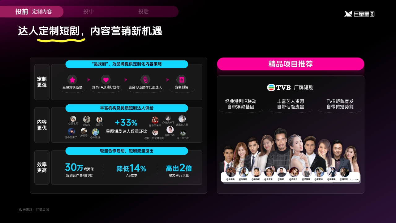 2024巨量星图营销通案-62页