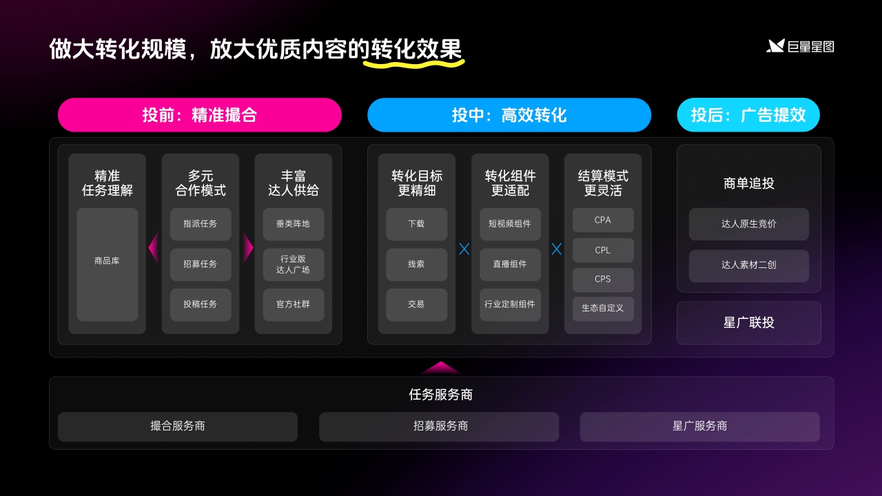 2024巨量星图营销通案-62页