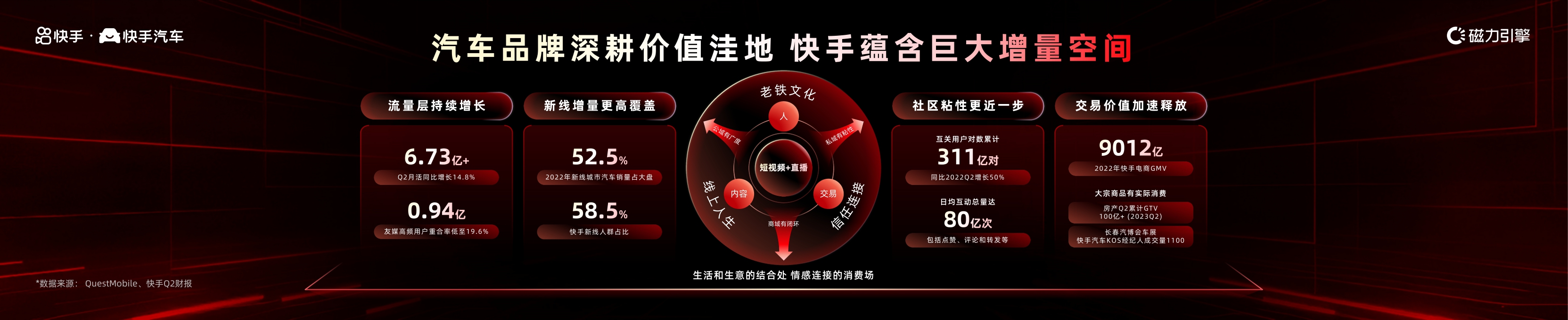 2024快手汽车全域解决方案-25页