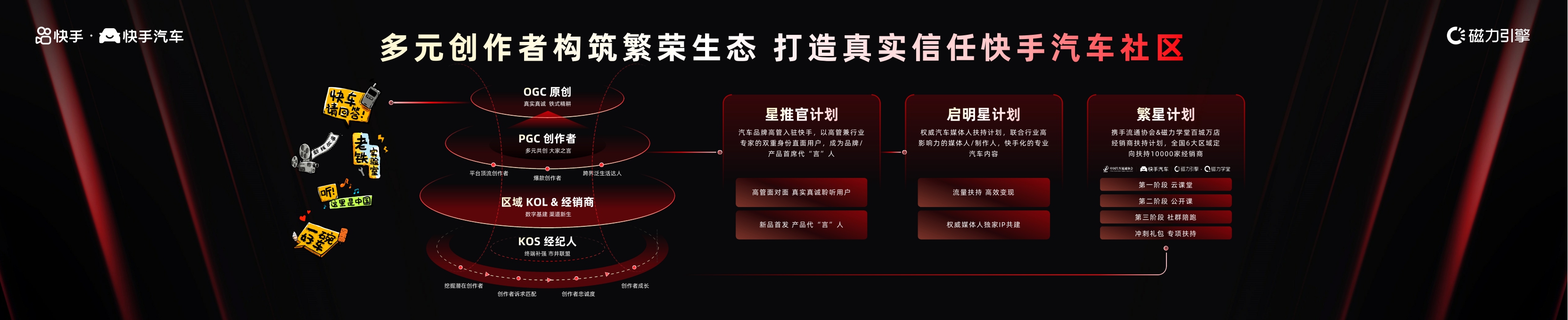 2024快手汽车全域解决方案-25页