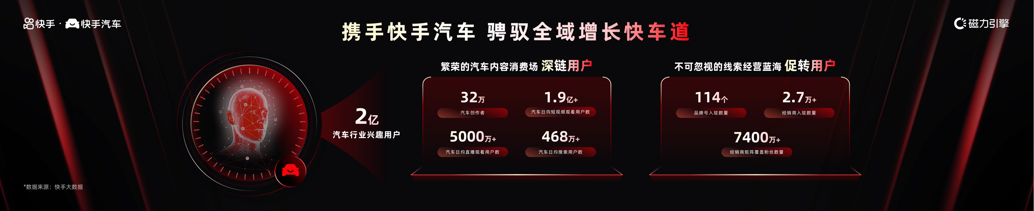 2024快手汽车全域解决方案-25页