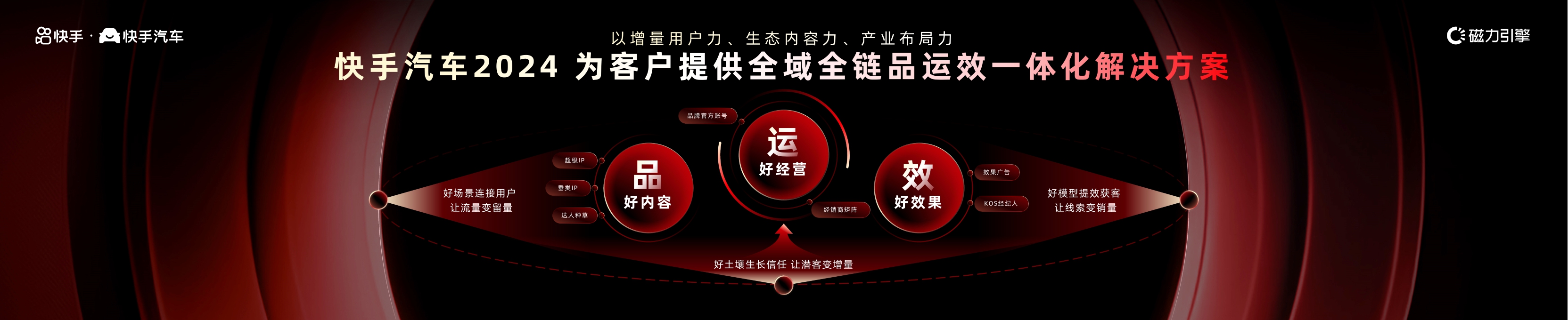 2024快手汽车全域解决方案-25页