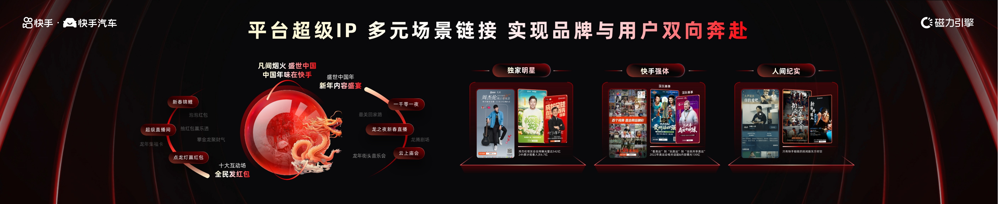 2024快手汽车全域解决方案-25页