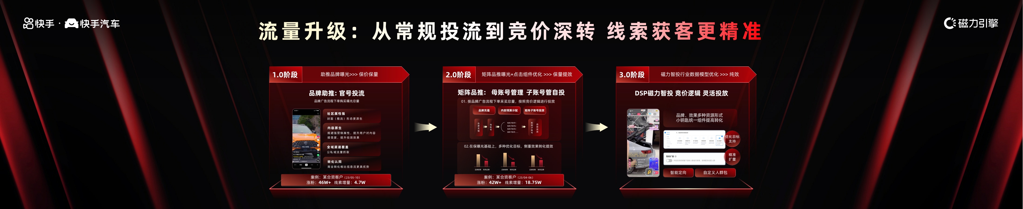 2024快手汽车全域解决方案-25页
