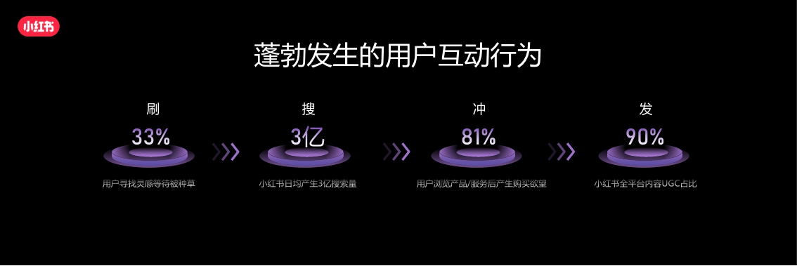 2024小红书汽车行业营销峰会-25页