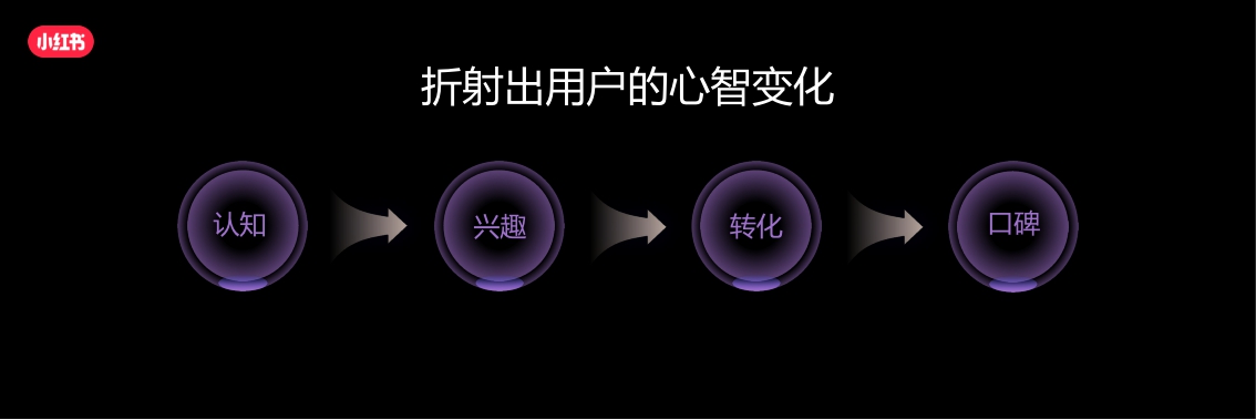 2024小红书汽车行业营销峰会-25页